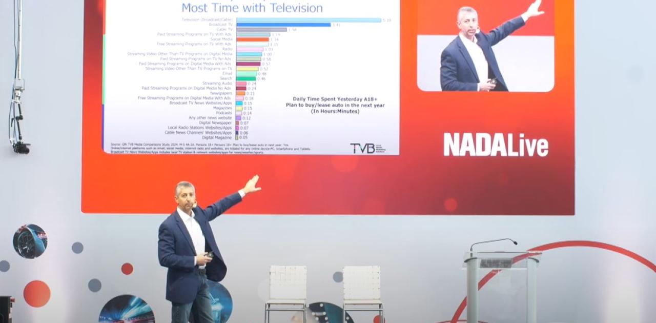 Maximizing Auto Dealership Growth with Consumer Media Insights