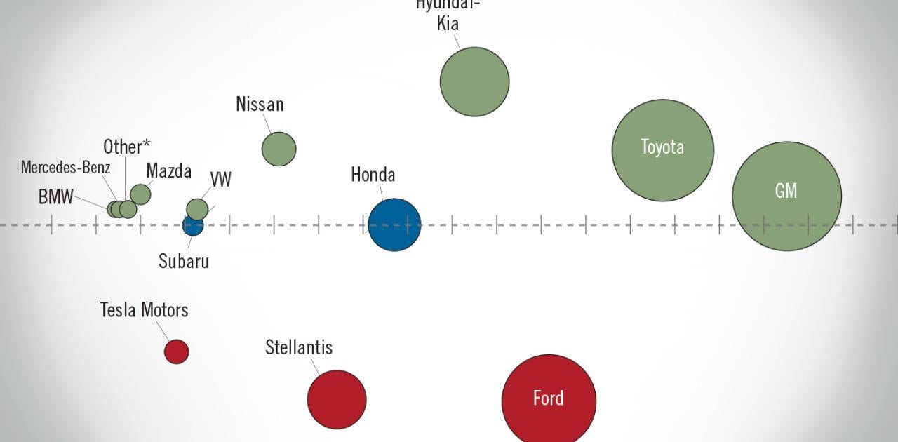 NADA Market Beat: January 5th Straight Month with YOY SAAR Increase