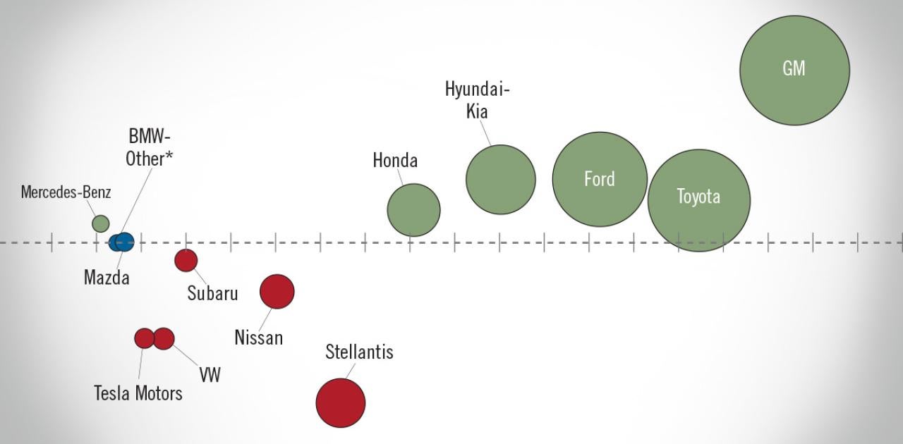 NADA Market Beat: July 2025 Sales Finish Better than Expected