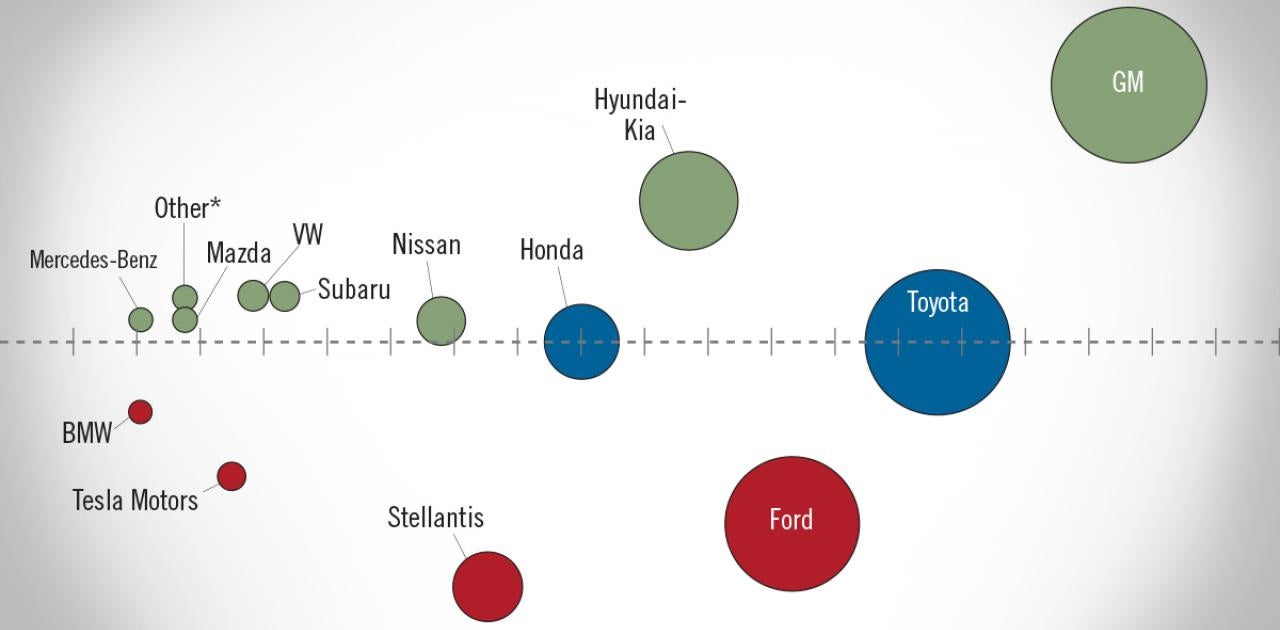 March 2025 NADA Market Beat: New Light-Vehicle Sales Record Highest SAAR in Nearly Four Years