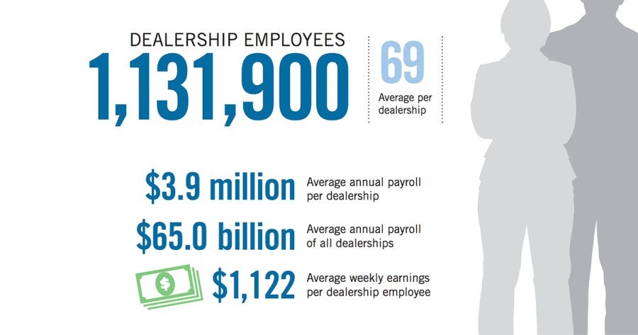 2017 Dealership Employee Data