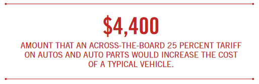 25 Percent Tariff on Autos and Auto Parts