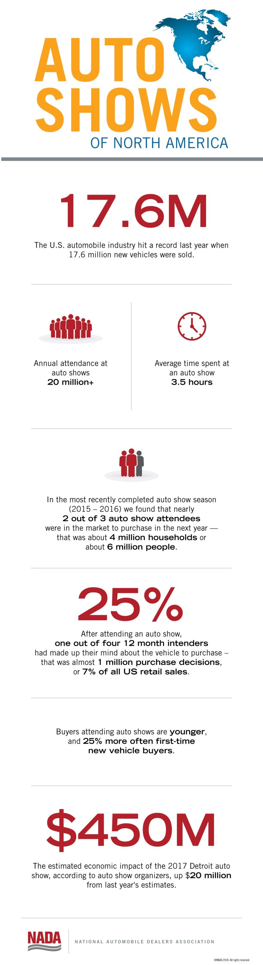 Auto Shows of North America Infographic