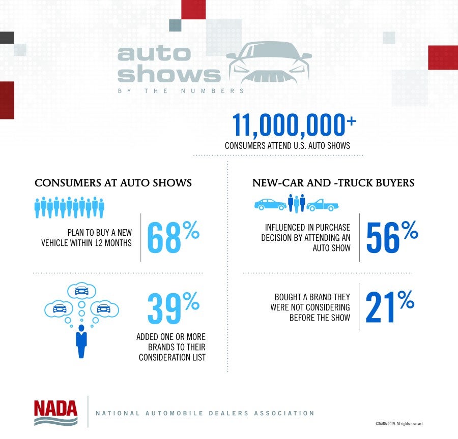 Auto Shows by the numbers