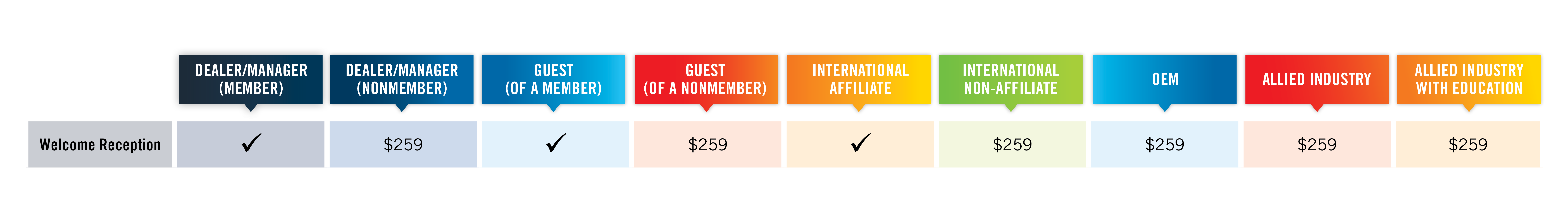 NADA Show 2026 welcome reception ticket chart