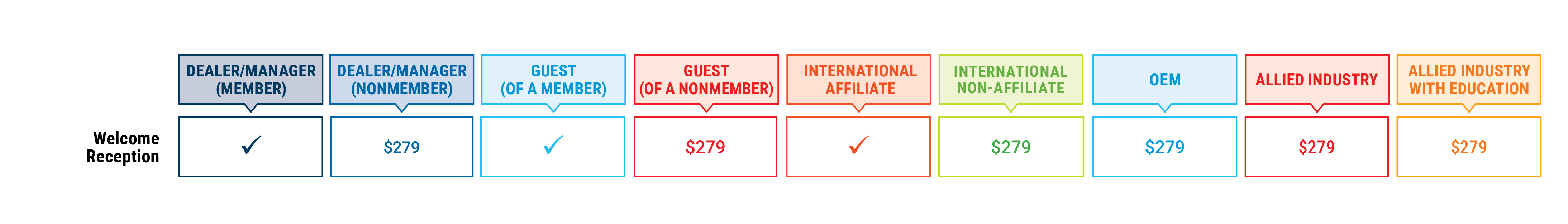 NADA Show 2027 welcome reception ticket chart