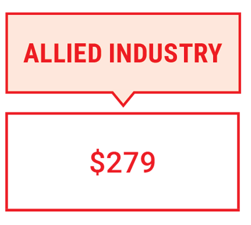Allied Industry