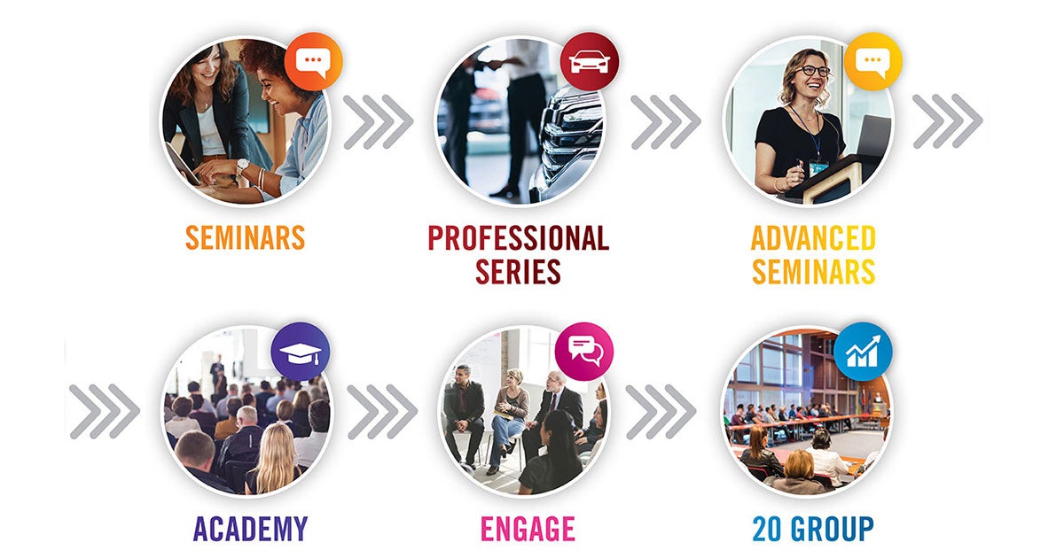 NADA Education steps graphic