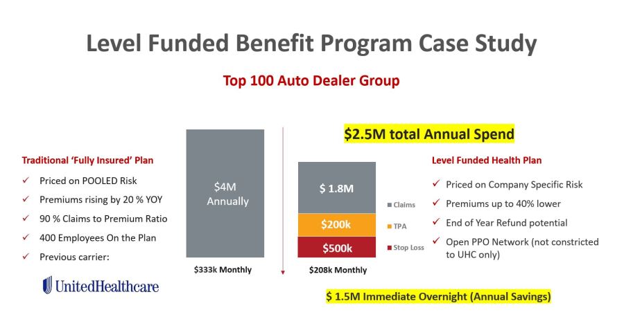 Level Funded Benefit Program Case Study