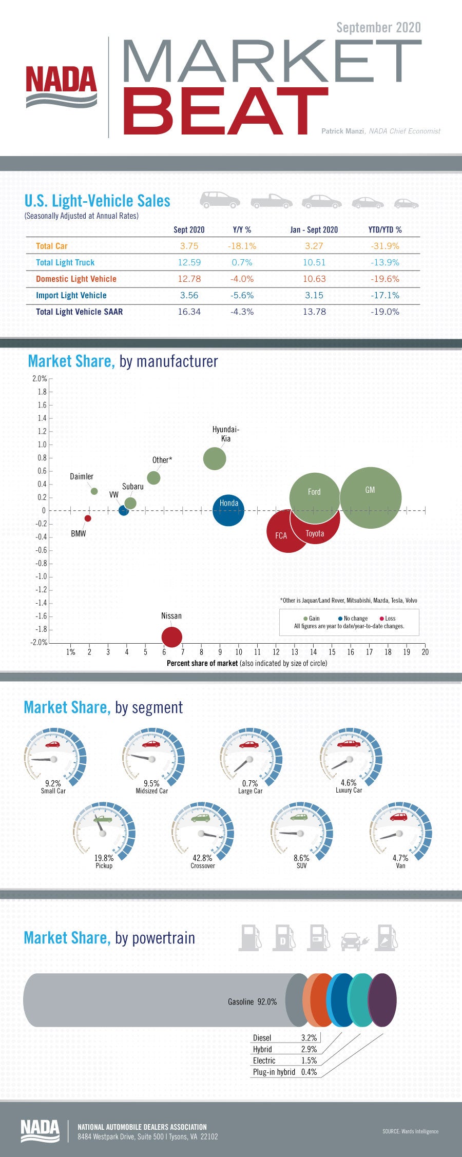 Market Beat September 2020