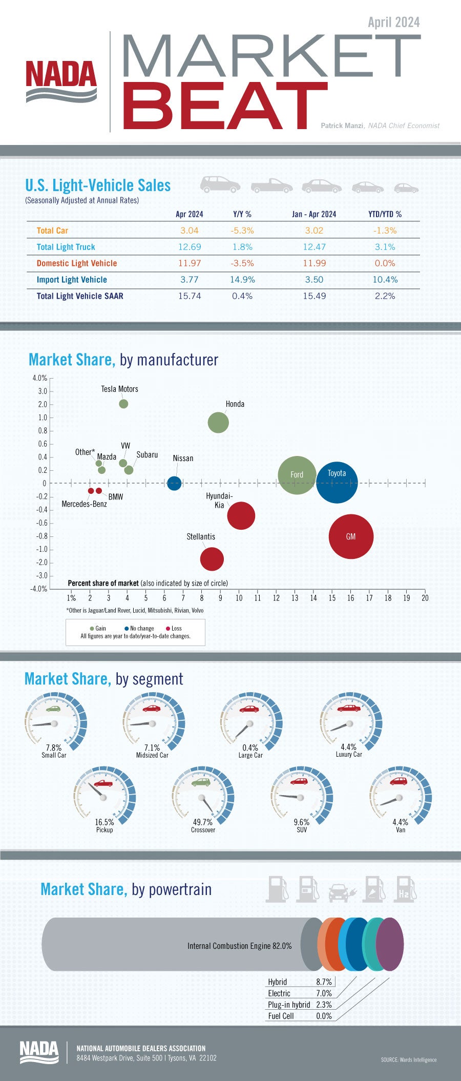 infographic