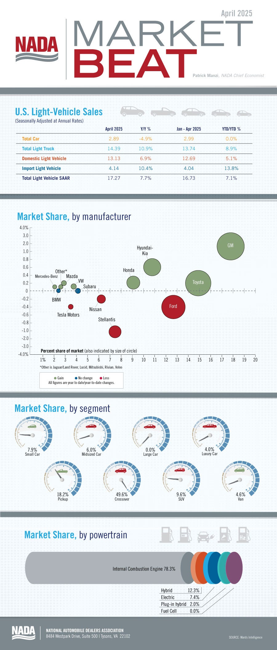 Market beat