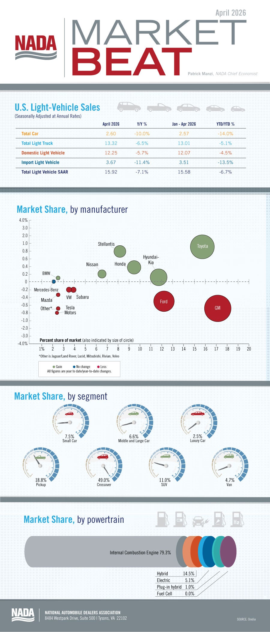 market beat