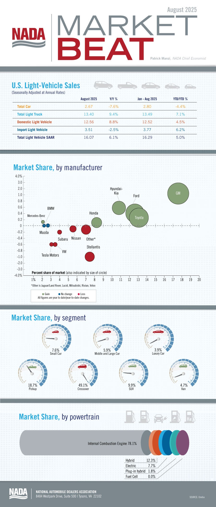 market beat inforgraphic