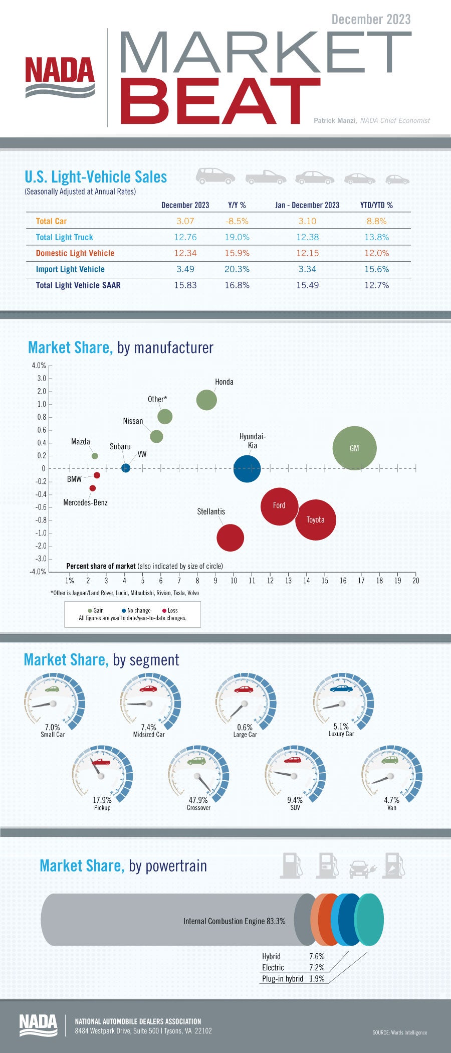 market beat