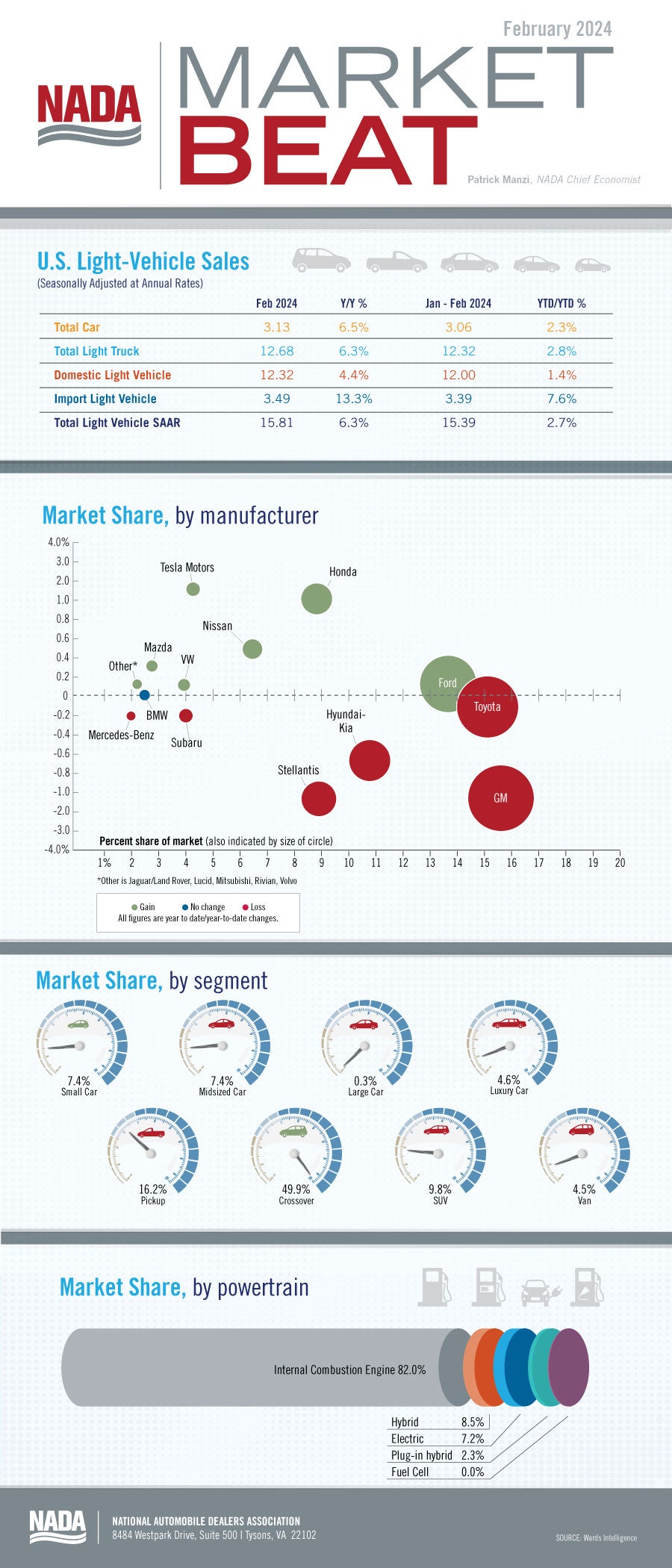 Market beat