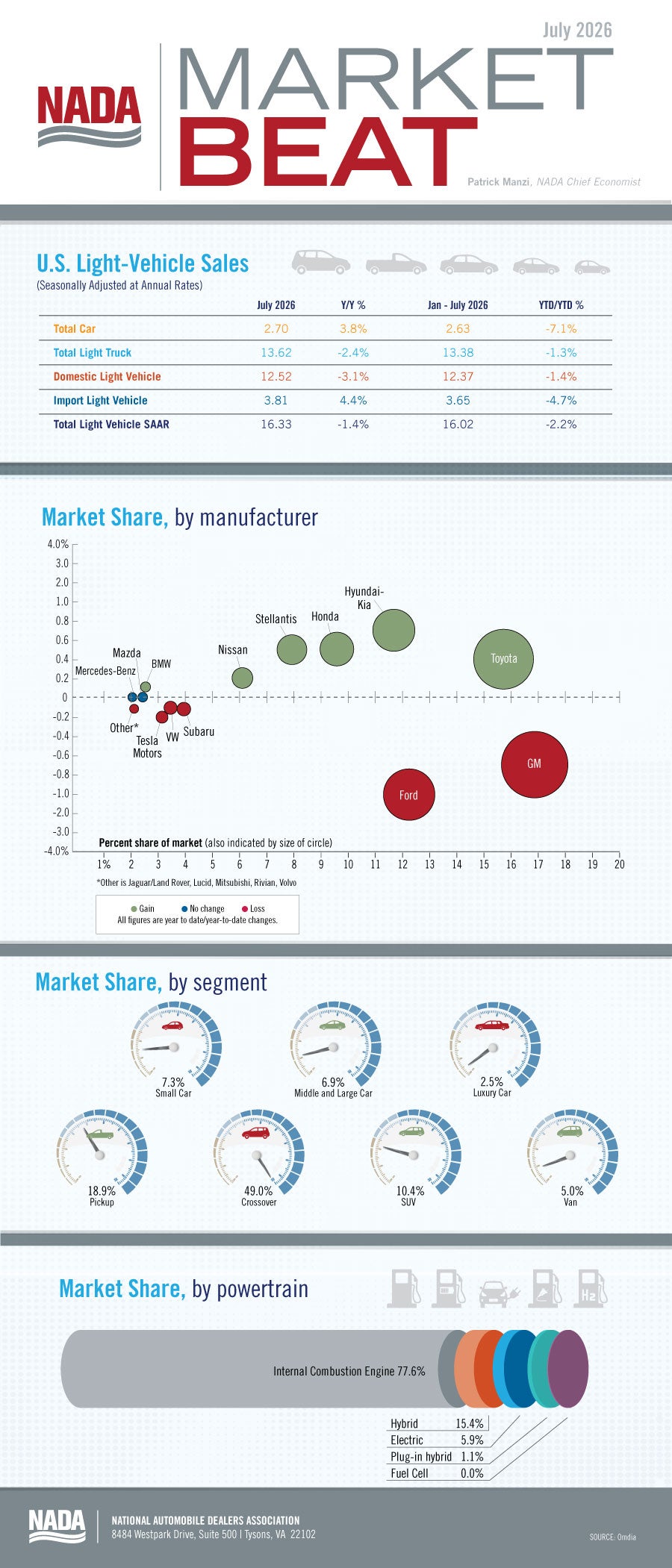 market beat