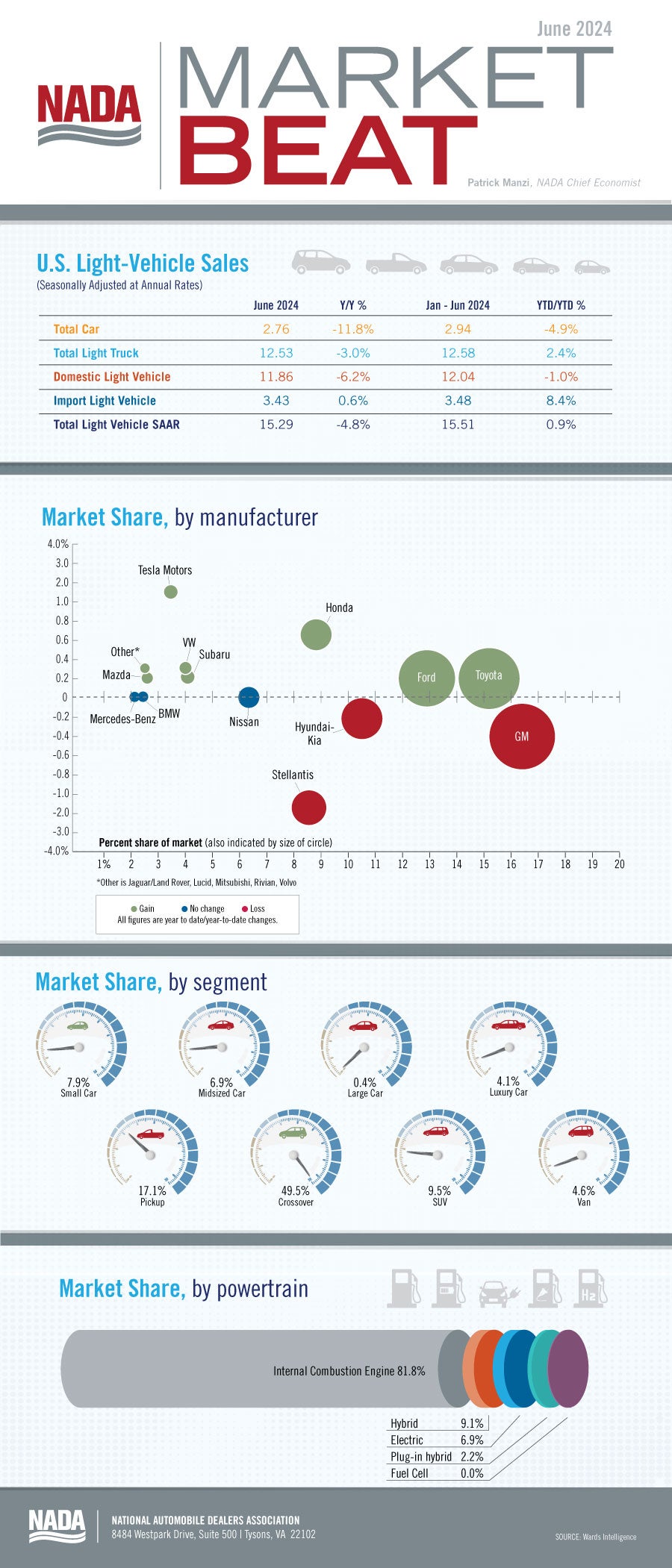 market beat