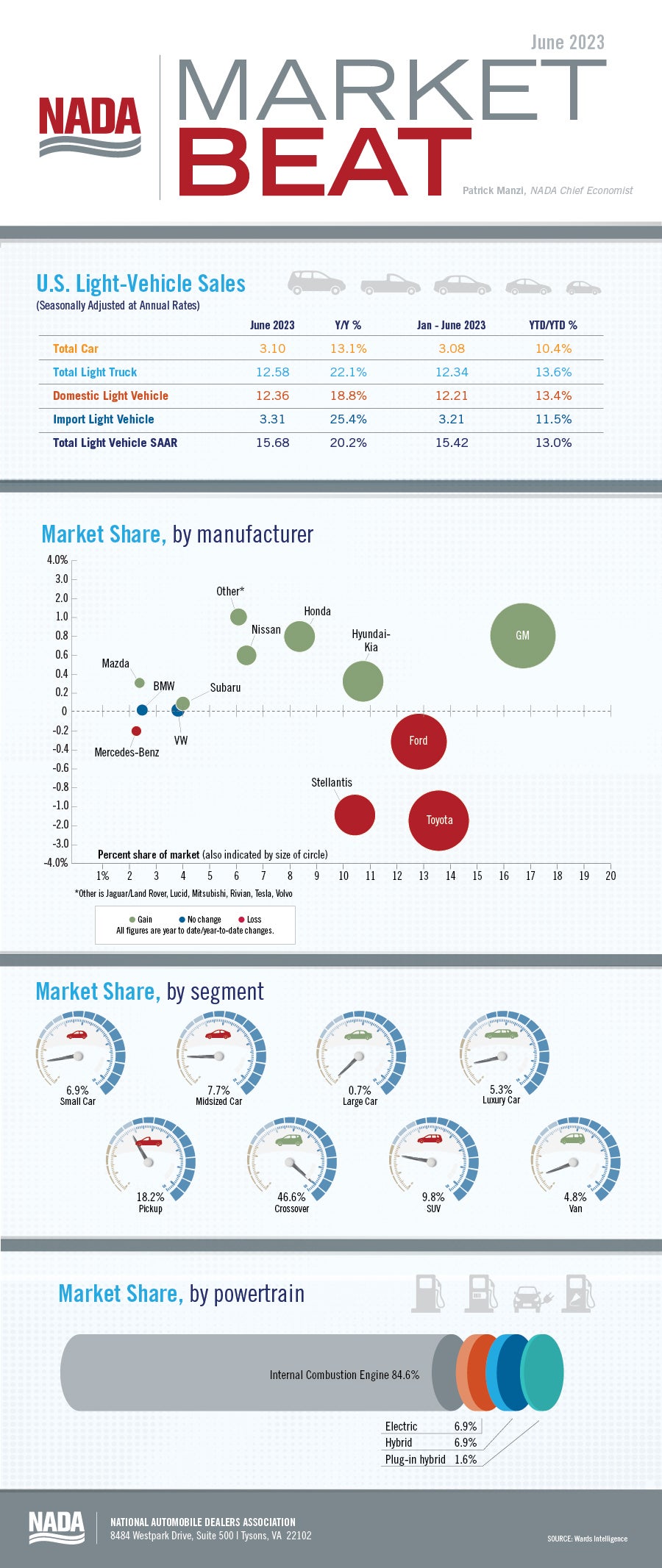 Market_Beat_infographic_June202