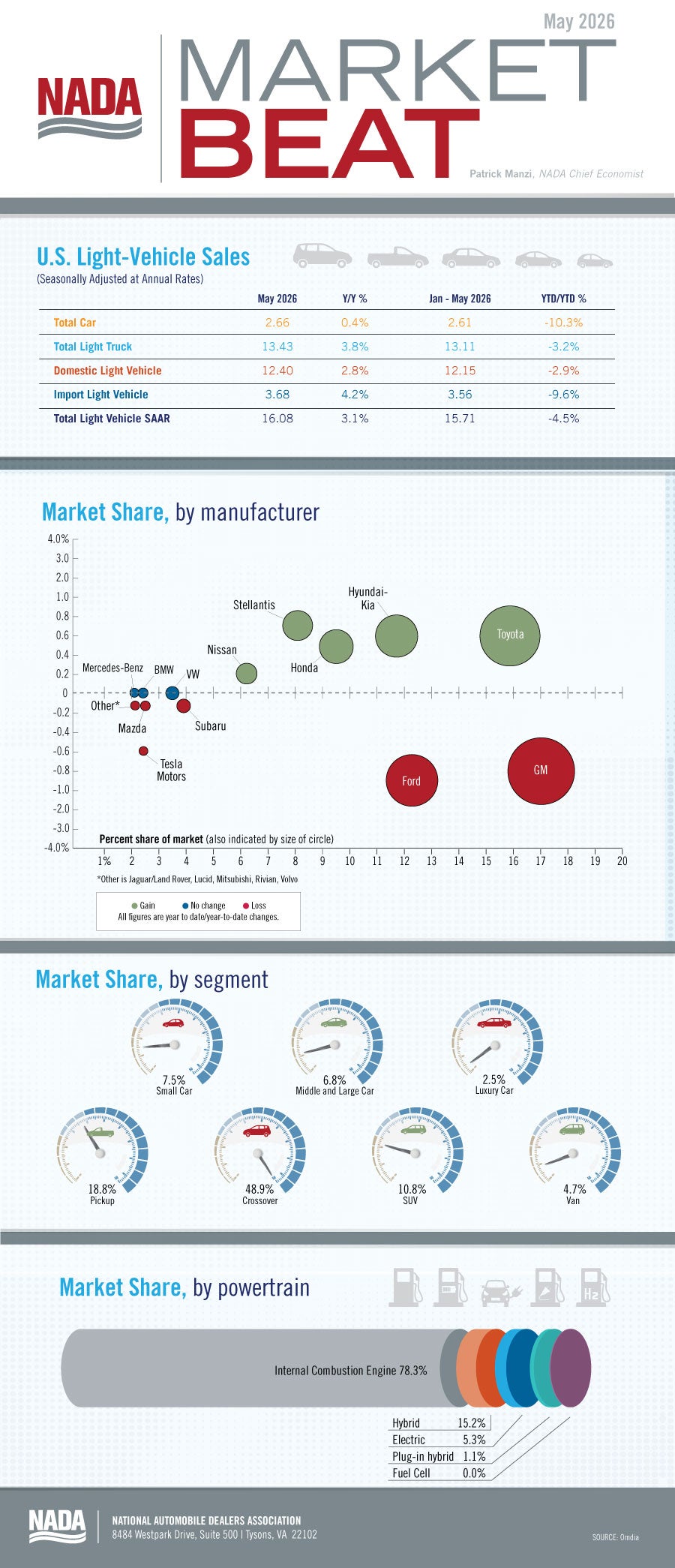economic bubbles