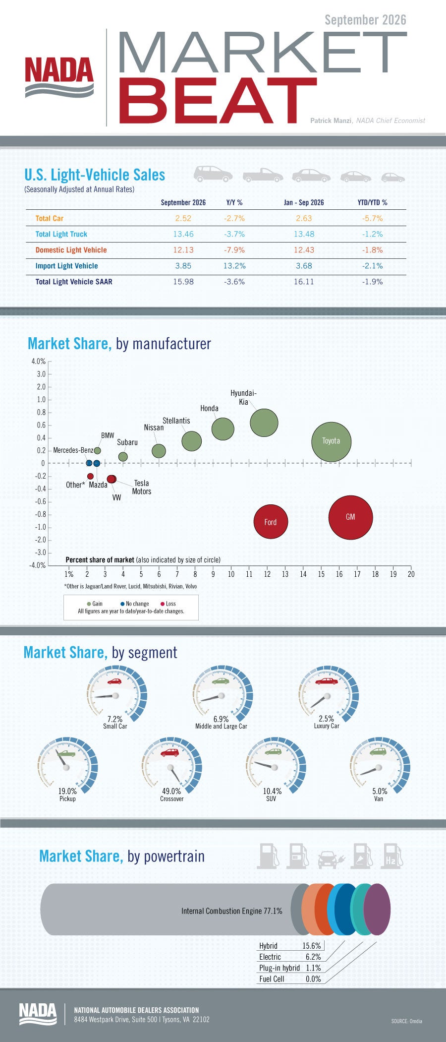 infographic