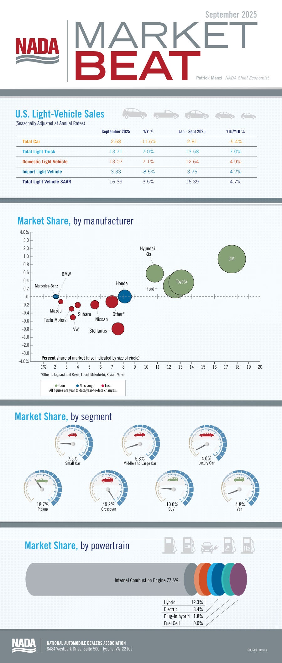 economic bubbles graph