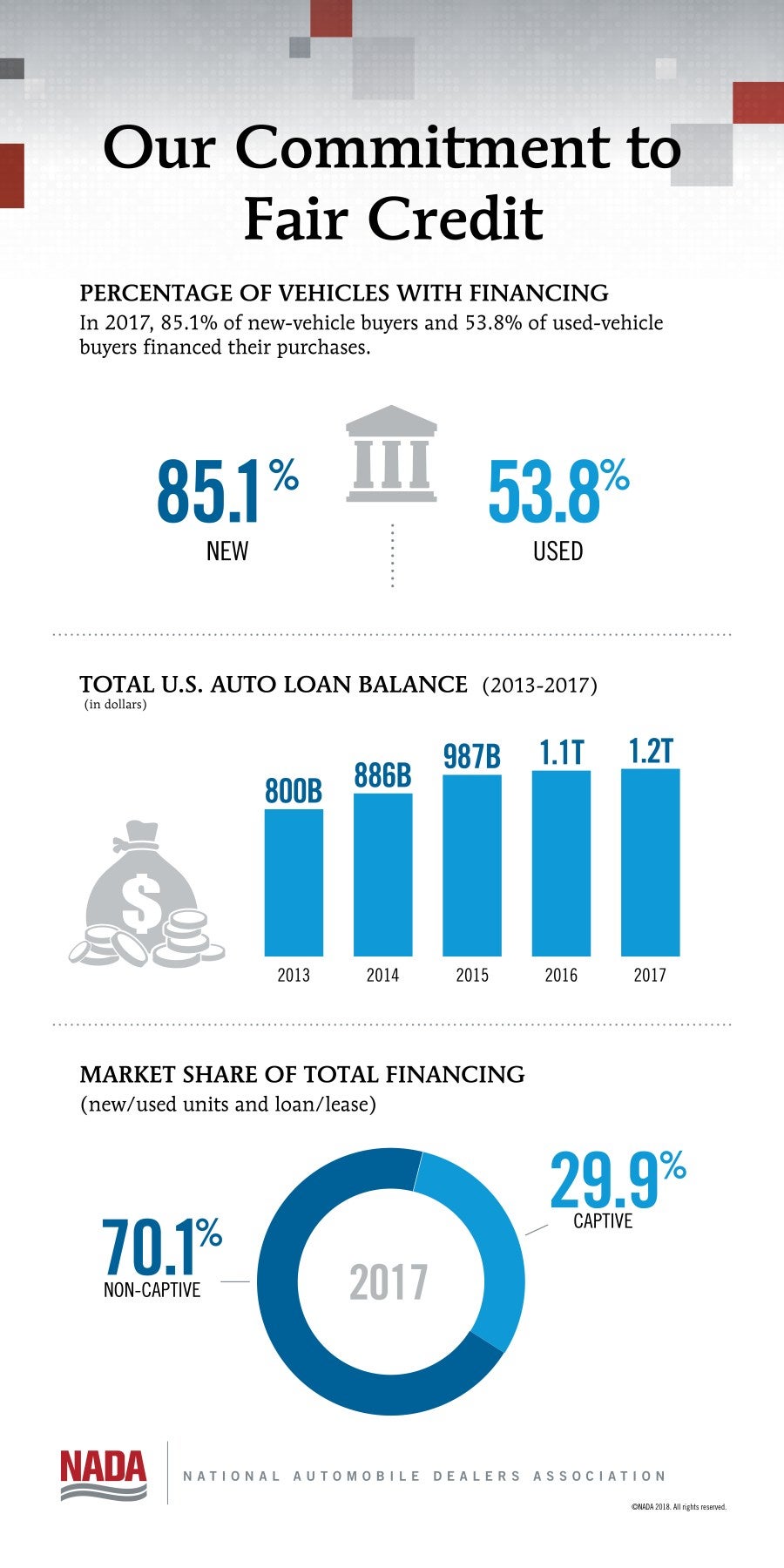 Our Commitment to Fair Credit