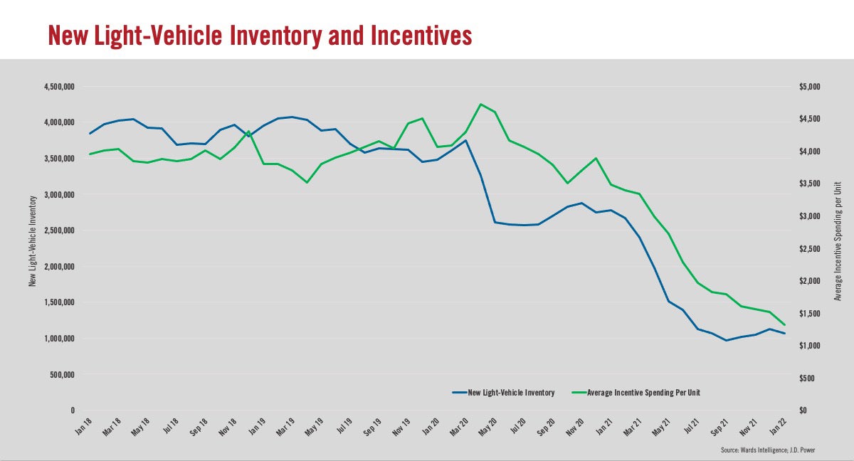 The Facts About New Vehicle Pricing