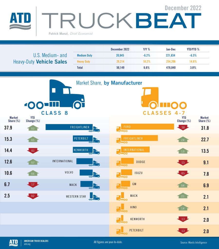 ATD Truck Beat Dec 2022 