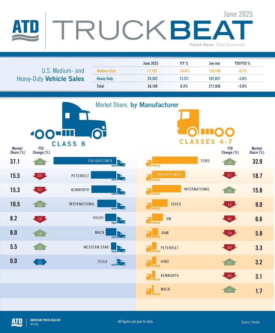 truck beat