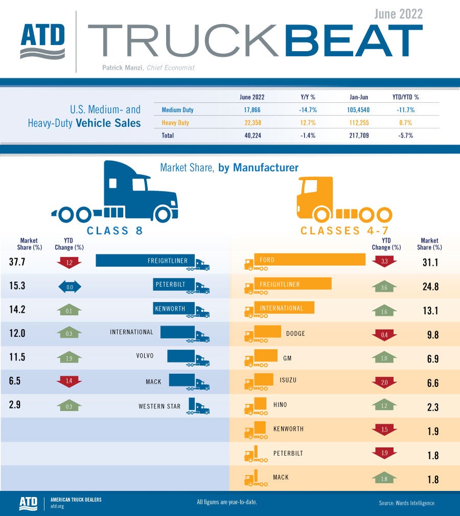 TruckBeat_Jun_2022-blog graphic