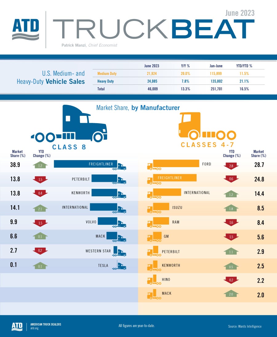 ATD Truck Beat June 2023