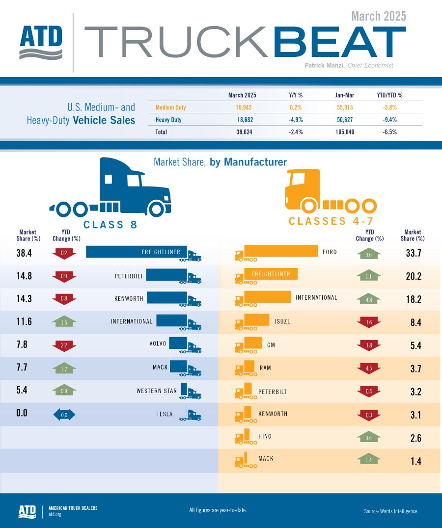 truck beat
