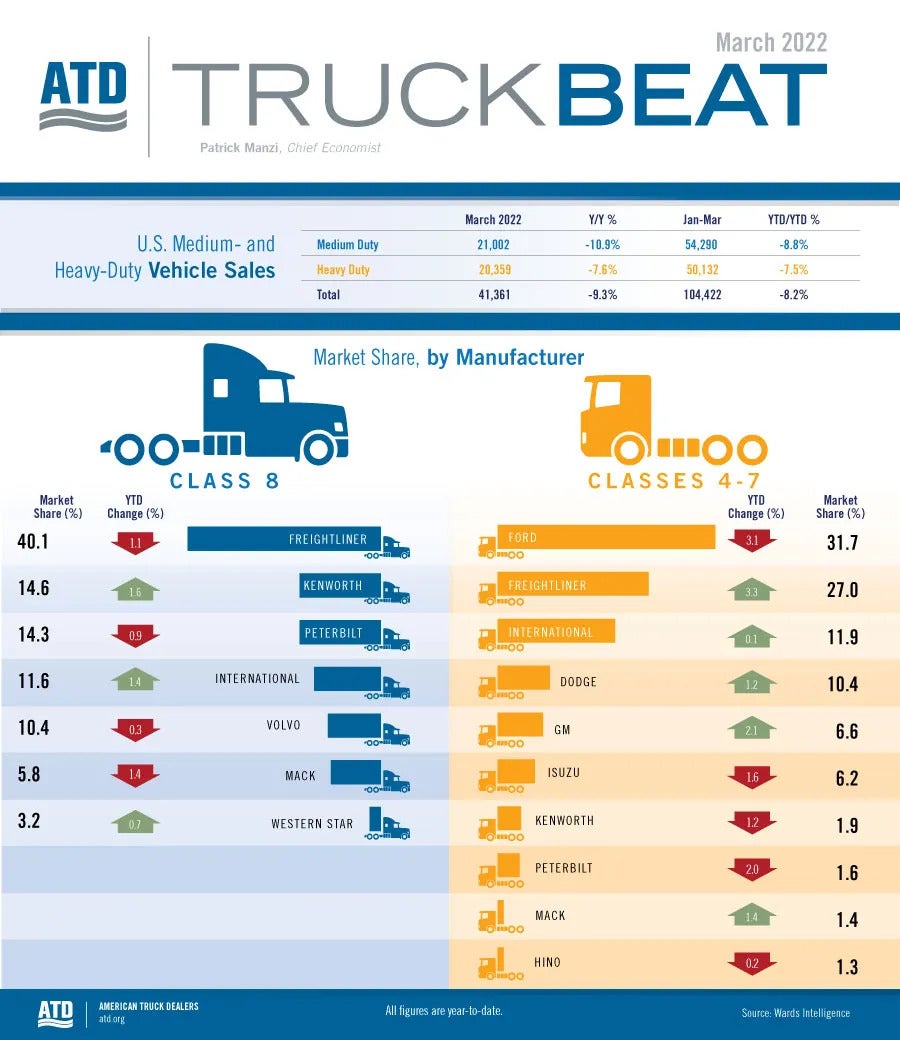 ATD Truck Beat March 2022
