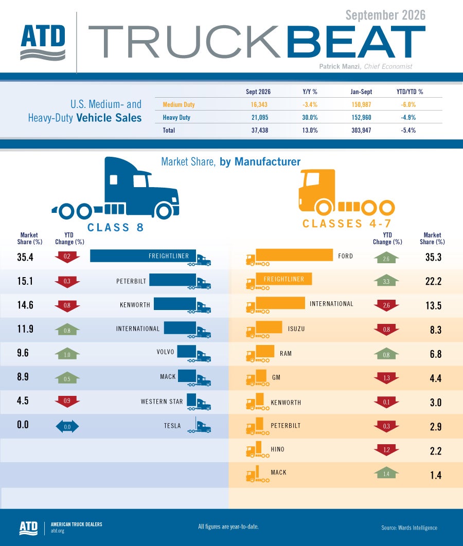 Truck Beat Sept 2026