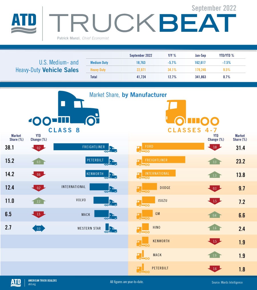 TruckBeat_Sept_2022