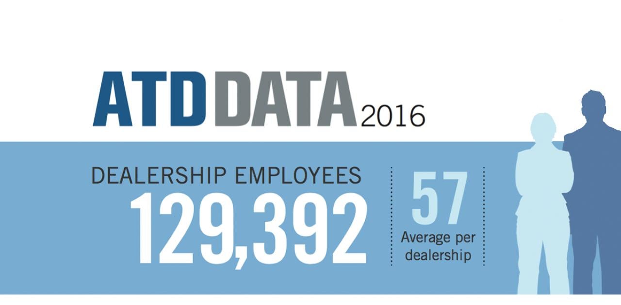 INFOGRAPHIC: Employment at U.S. Commercial Truck Dealerships Up 5.6% in 2016
