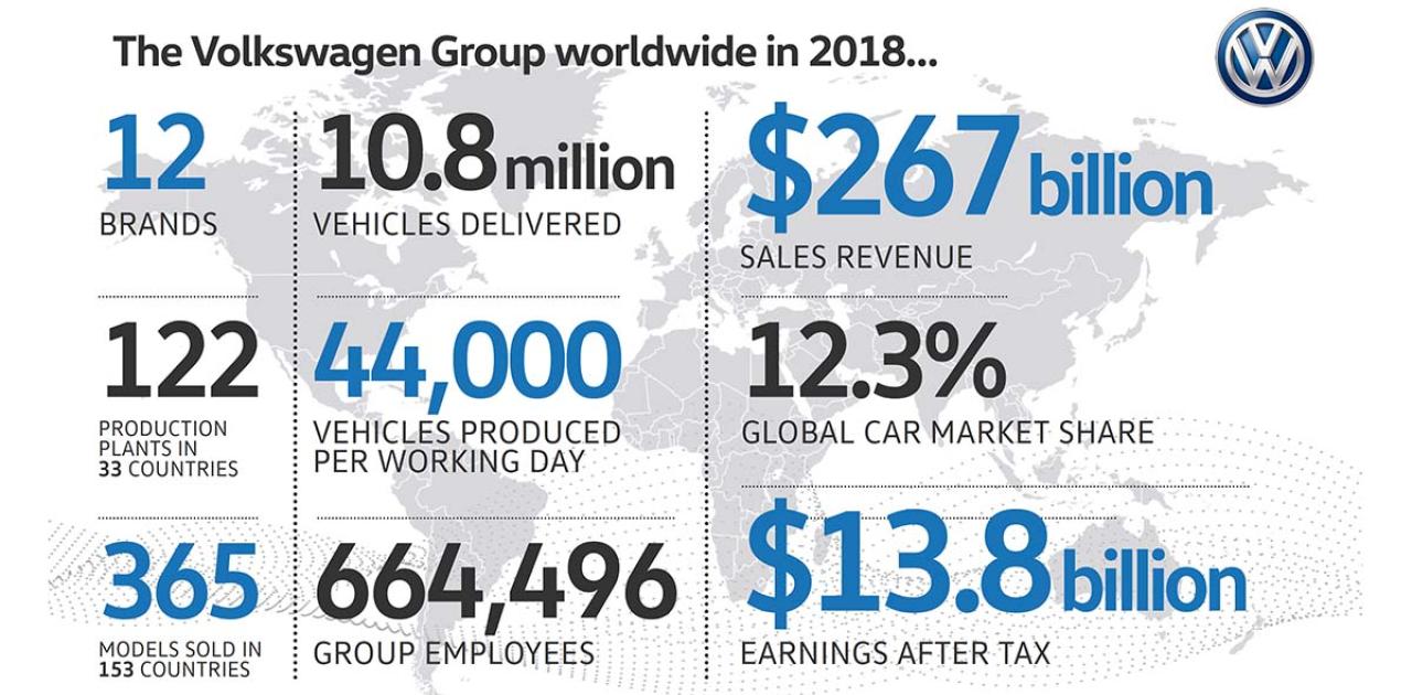 Volkswagen&#039;s Scott Keogh on EVs: &quot;We are Massively Scaling for this Opportunity&quot;