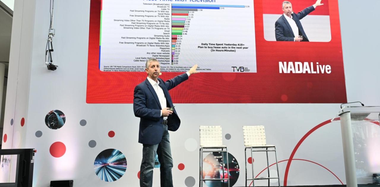 Why Auto Dealers Should Double Down on their TV Advertising
