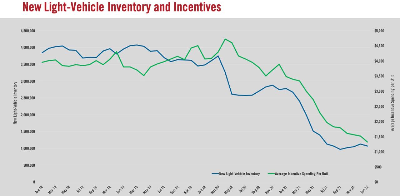 The Facts About New Vehicle Pricing