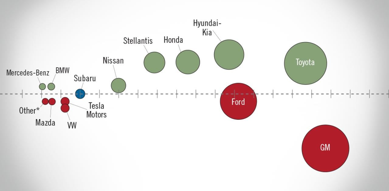 NADA Market Beat: New Light-Vehicle Sales SAAR Hits 16.8 Million Units in August 2026