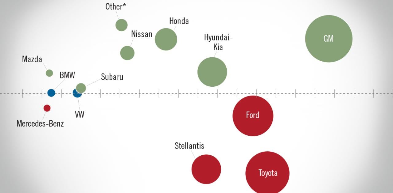 NADA Market Beat: First Half of 2023 Hits High Note with June 2023 15.7 Million Unit SAAR