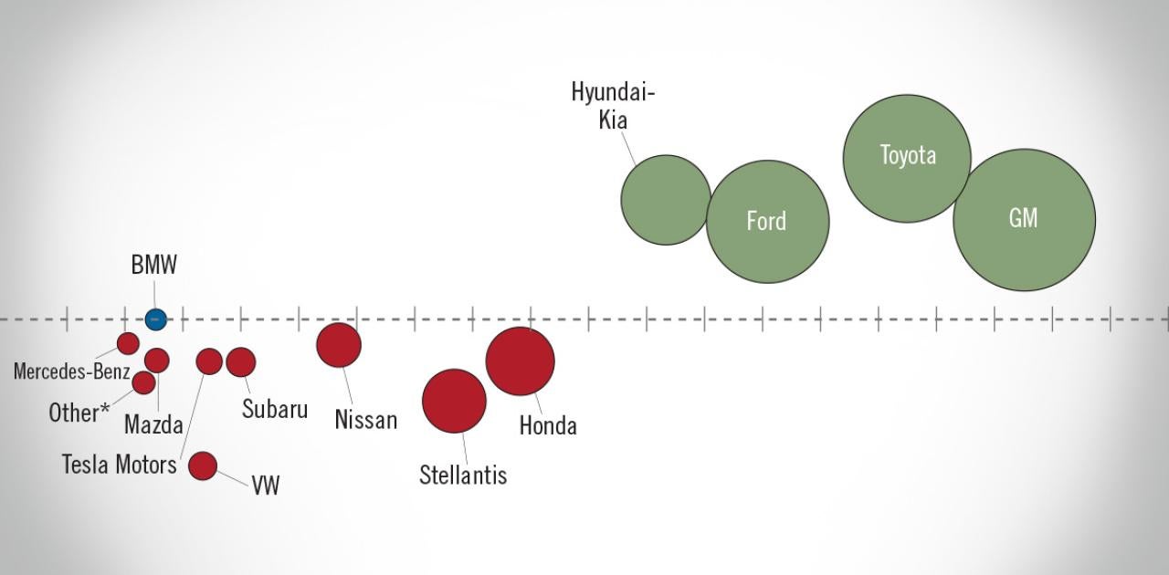 December 2025 Market Beat: New Light-Vehicle Sales Totaled 16.2 Million Units in 2025