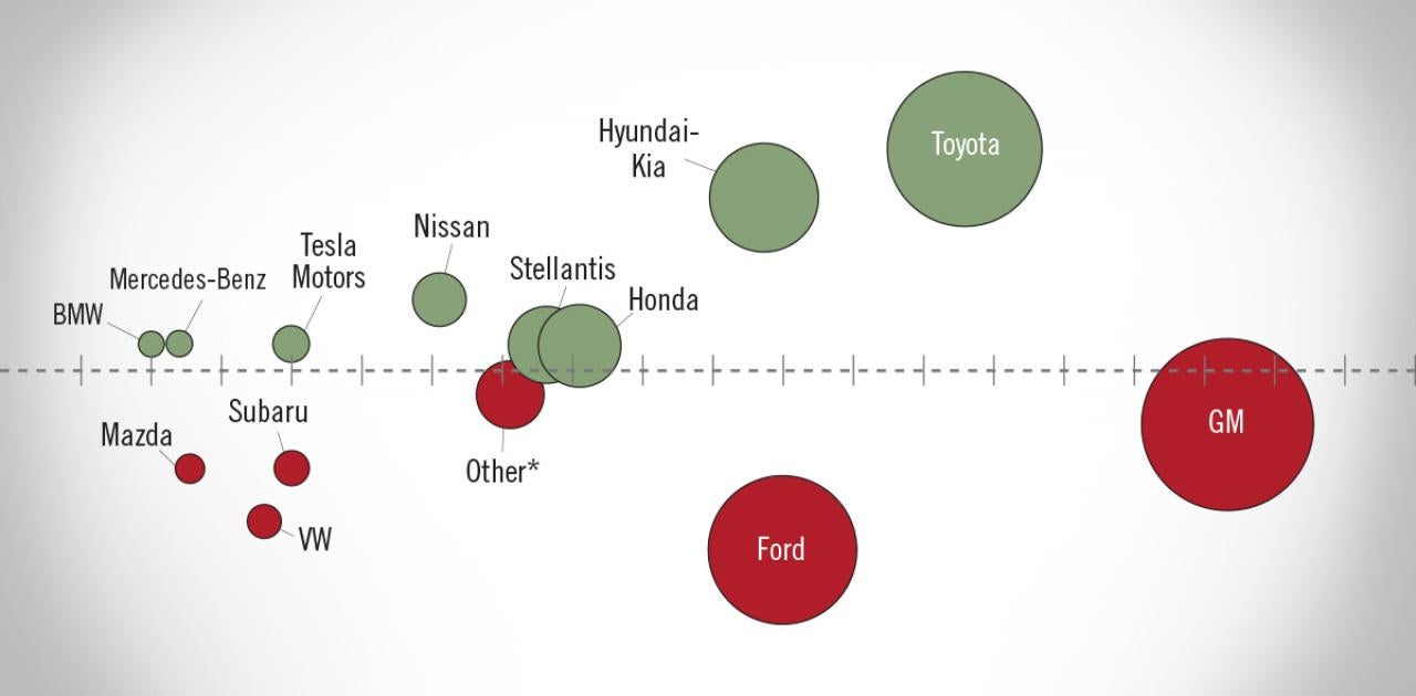 NADA Market Beat: New Light-Vehicle Sales Hit 14.9 Million Unit SAAR in January