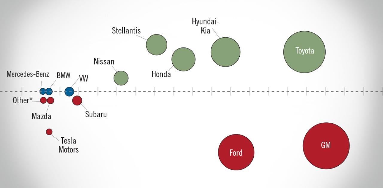 NADA Market Beat: New Light-Vehicle SAAR hits 16.1 Million in May