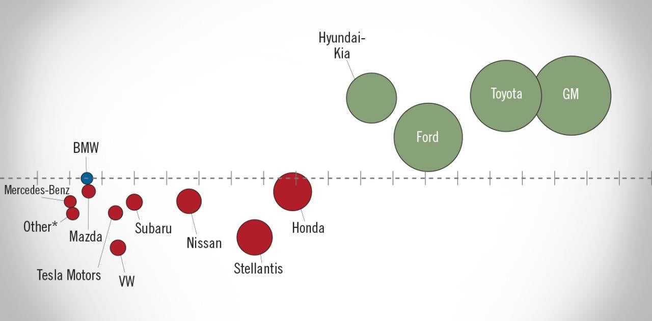 November 2025 Market Beat: Sales Should Top 16 Million in 2025 Despite Q4 Slowdown