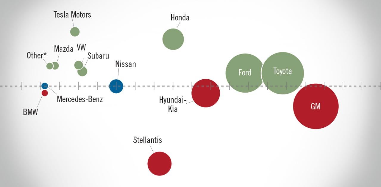NADA Market Beat: September Sales Up But 2024 Full-Year Forecast Reduced