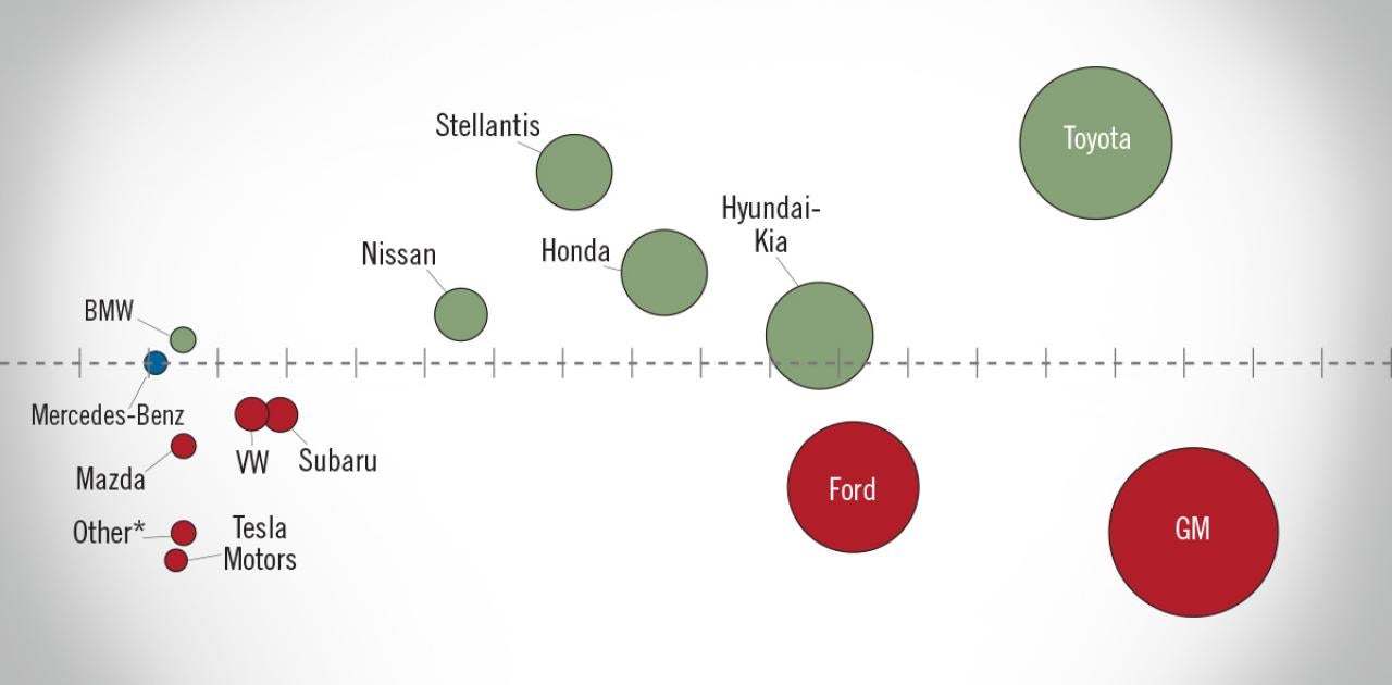 NADA Market Beat: New Light-Vehicle SAAR Hits 15.9 Million Units in April 2026