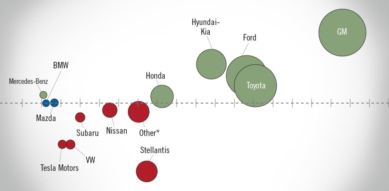 NADA Market Beat: August 2025 Sales hit 16.1 million unit SAAR