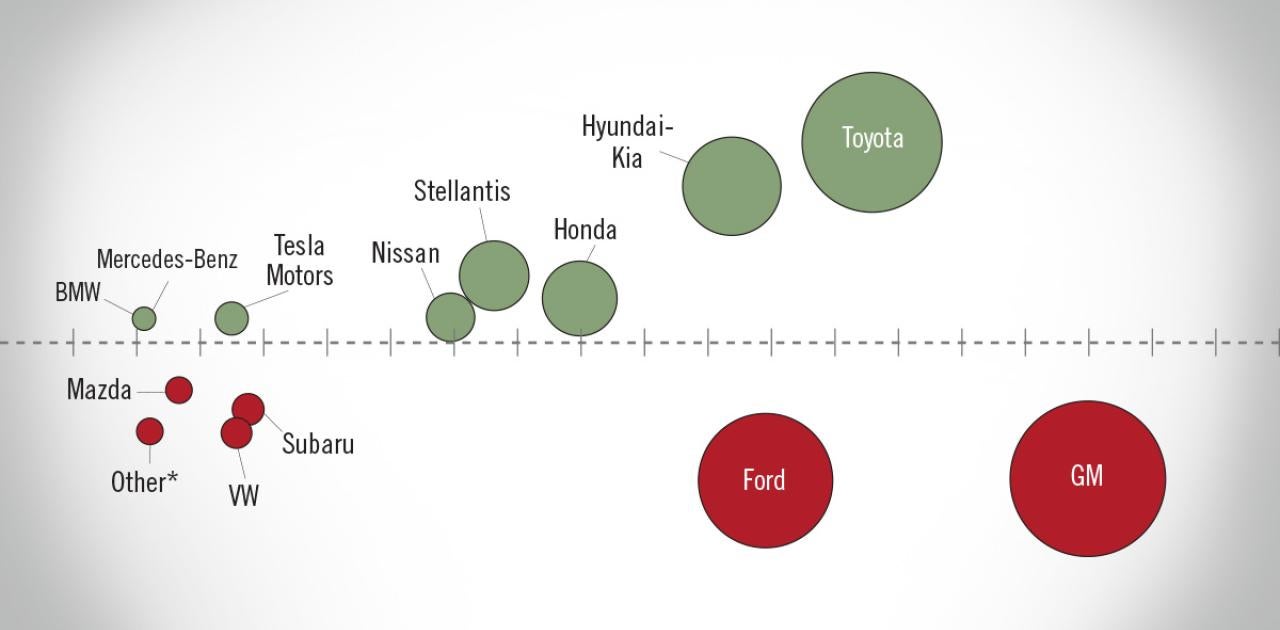 NADA Market Beat: New Light-Vehicle Sales Hit 15.8 Million Unit SAAR in February 2026